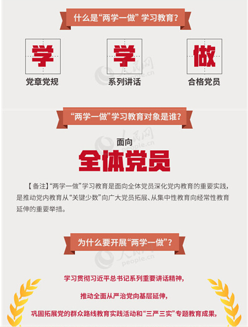圖解：面向全體黨員開展的“兩學(xué)一做”究竟是什么？