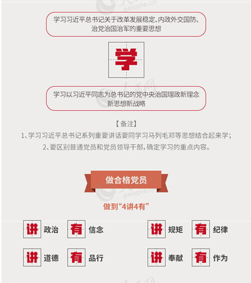 圖解：面向全體黨員開展的“兩學(xué)一做”究竟是什么？