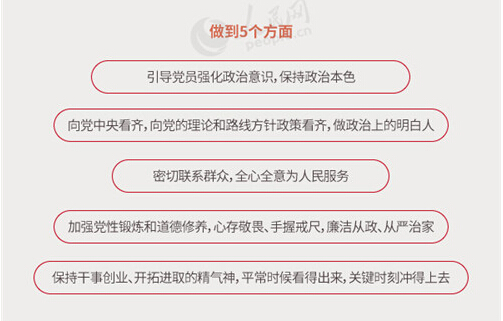 圖解：面向全體黨員開展的“兩學(xué)一做”究竟是什么？