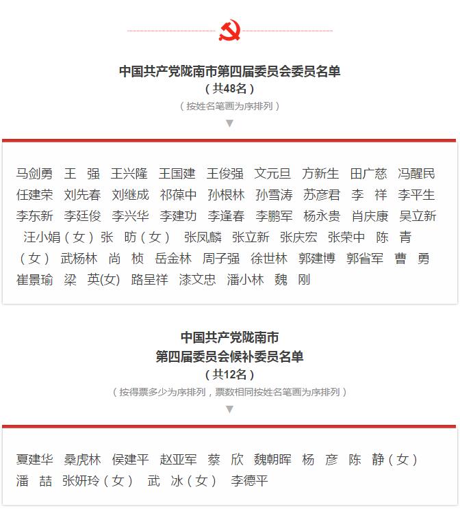 市第四次黨代會(huì)勝利閉幕！選出新一屆領(lǐng)導(dǎo)班子