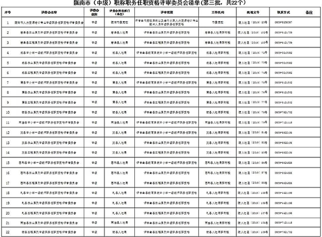 關(guān)于公布隴南市各系列（專業(yè)）中級(jí)職稱任職資格評(píng)審委員會(huì)清單的通知